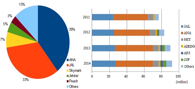 airline market share