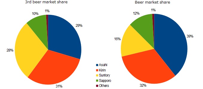 Japanese Whisky Market Size, Share