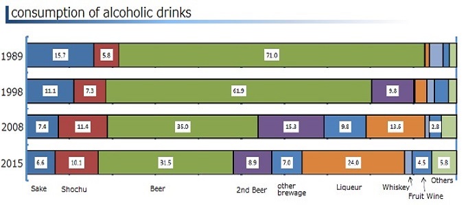 consumption of alcoholic drinks