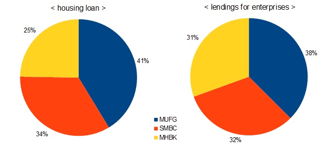 Megabnk's loans and lendings