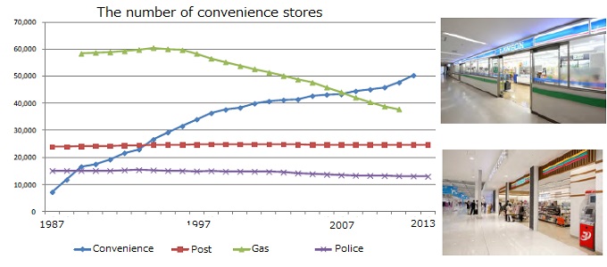 From 90% market share to 7%