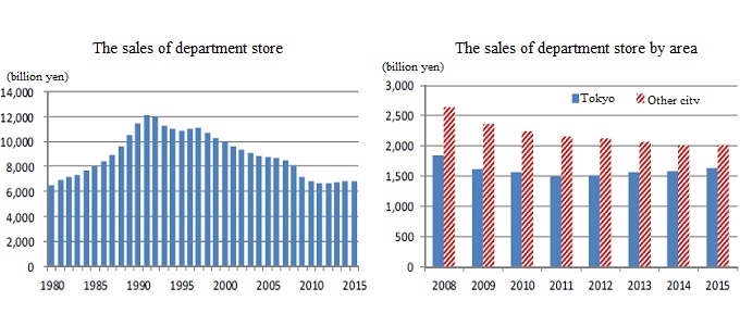 Secrets to Shopping in Japan: Guide to Annual Sales in Japan