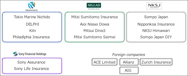 general insurance companies in Japan