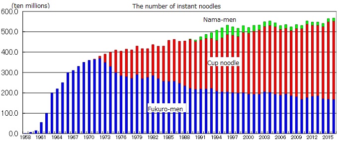 Best and worst instant noodle brands sold at Asian markets in Phoenix