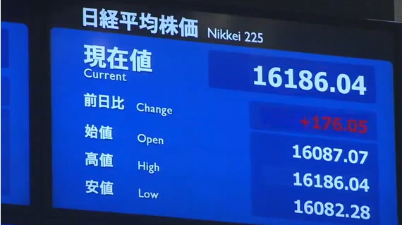 the closing price of Nikkei225 on Dec 26th, 2013