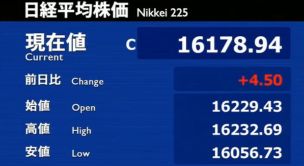 the closing price of Nikkei225 on Dec 27th, 2013