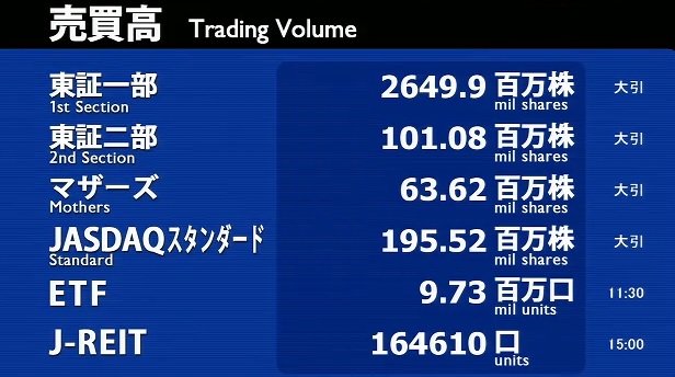 trading volume on Dec 27th, 2013