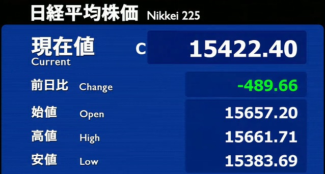 the closing price of Nikkei225 on Jan 7th, 2014