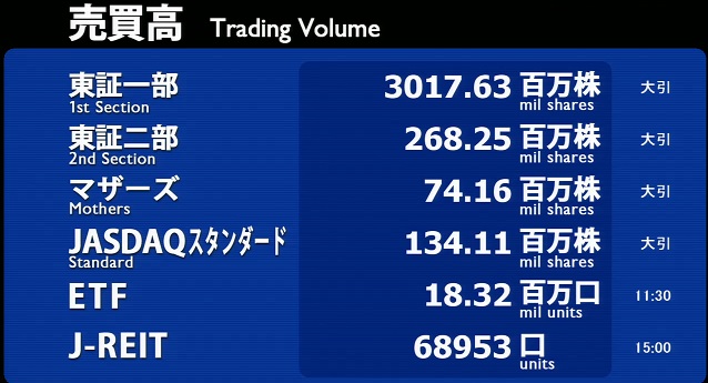 trading volume of tokyo market on Jan 7th, 2014