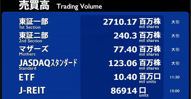 trading volume of tokyo market on Jan 7th, 2014